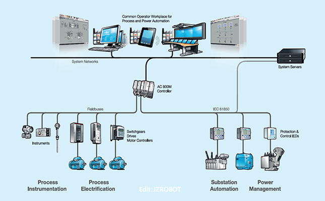 自動(dòng)化控制系統(tǒng)