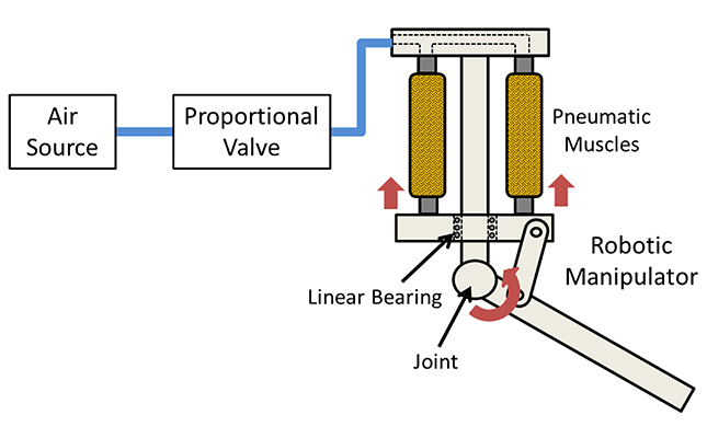 氣動機械手設計